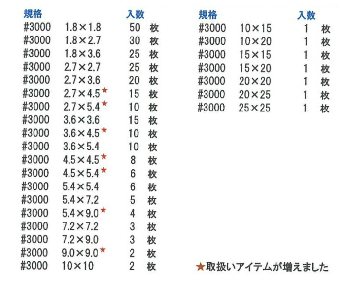 特別オファー 厚手 ＃3000 5.4ｍ×7.2ｍブルーシート 厚手シート 養生シート 養生 シート 養生ブルー 青 サイズ 規格 資材 作業用品  建築資材 建築 土木 農業 漁業 工事 防鳥 獣害 鳥害 工場 台風 対策 目隠し 保護 災害 防災 床 輸入品