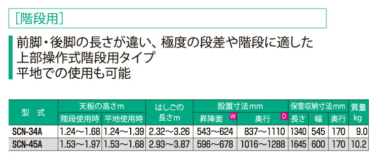 話題の行列 ピカ PiCa スタッピー 上部操作 四脚アジャスト式専用脚立 SCN-34A 階段用 最大使用質量100kg 幅広踏ざん55mm  平地での使用も可能 fucoa.cl