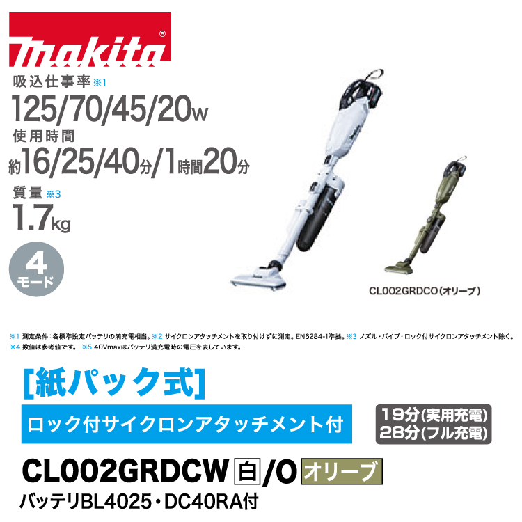 楽天市場】マキタ 40Vmax充電式クリーナー 紙パック式 CL002GRDW/O 白