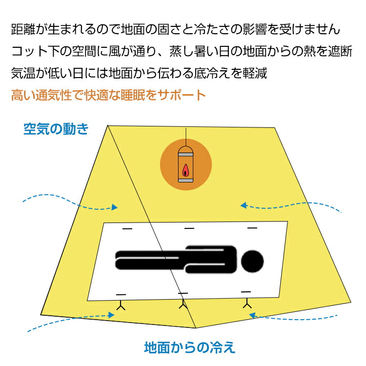 指定 貨物輸送無料 おすすめ アウトドアアウトドアコット High Low レジャー臥榻 ビヴァークベッド 折りたたみ よい 確り 仮寝 涼台 収納 コンパクト 明瞭ベッド 折りたたみベッド キャンプコストシロモノ アウトドア Od353 Cannes Encheres Com
