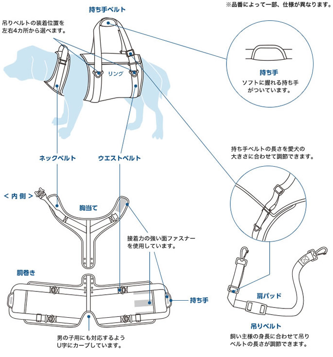 歩行補助ハーネスLaLaWalk大型犬用ハーネス犬用ハーネス犬用ハーネスウェアハーネス犬のハーネス犬ハーネスハーネス犬ウェアかわいいペット用品ドッグおしゃれ介護用品ペット用散歩アッシュ服の上から老犬ハーネス高齢犬シニア