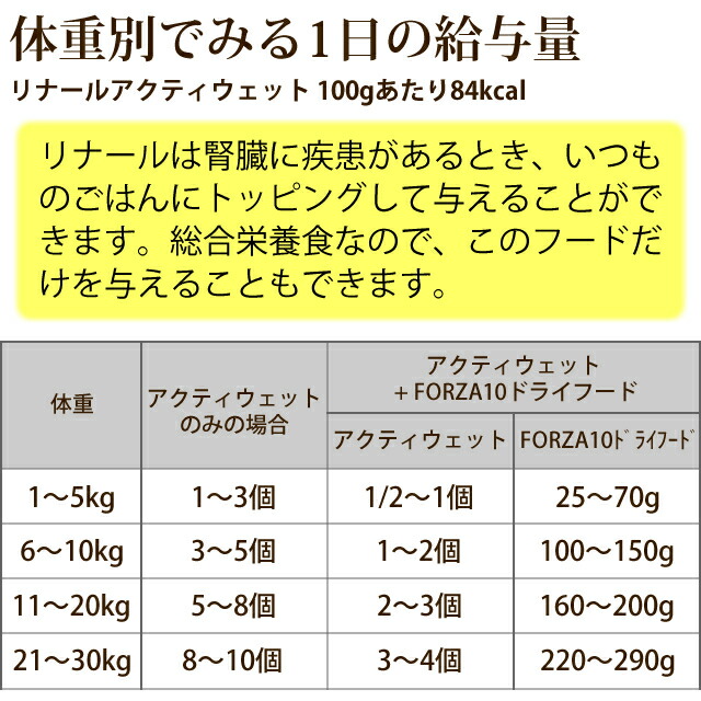 Forza10 おまけ付 フォルツァ10 犬 缶詰 老犬 店愛犬の腎臓ケア療法食 腎臓サポートのため 低リン 低タンパクで急性 慢性腎不全に配慮された療法食 腎臓をサポートするための低リン 低タンパク 帝塚山ハウンドカム 腎臓療法食 リナールアクティウェット100g24缶