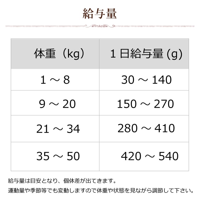 中粒 犬 送料無料 リーナル 慢性腎不全 おまけ付 Dog 犬 店 中粒タイプ フォルツァディエチ 腎臓療法食 A0340 犬えさ ドッグフード フォルザ 低リン Forza10療法食 総合栄養食 帝塚山ハウンドカム 食事 低リンで急性 慢性腎不全に配慮された療法食 急性