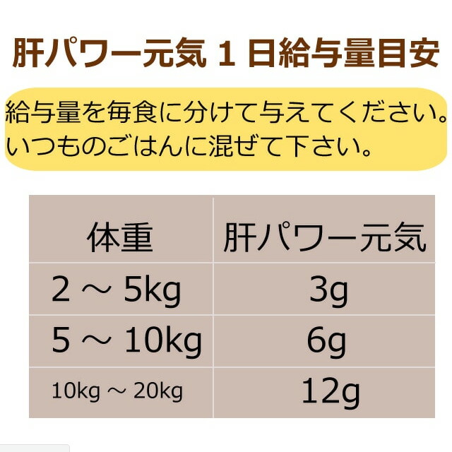 最新人気 楽天市場 送料無料 肝パワー元気 犬猫用 0g 肝臓用 肝用 クルクミン マリアアザミ シルマリン カキエキス Lオルニチン ハイチオンエキス 酵母グルタチオン 犬用 粉末サプリメント わんこ 肝臓サポート しじみエキス ウコン末 A0297 帝塚山