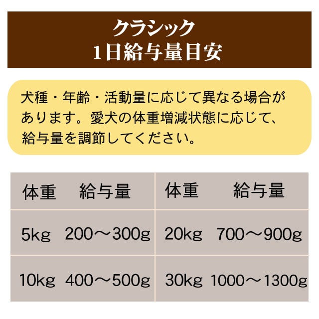 柔らかい テラカニス クラシック ターキーとブロッコリー 梨 じゃがいも 400g 12缶 犬用缶詰 ウェットフード コンプリート食 ドッグフード  ドック TerraCanis 成犬用 dumaninho.com.br