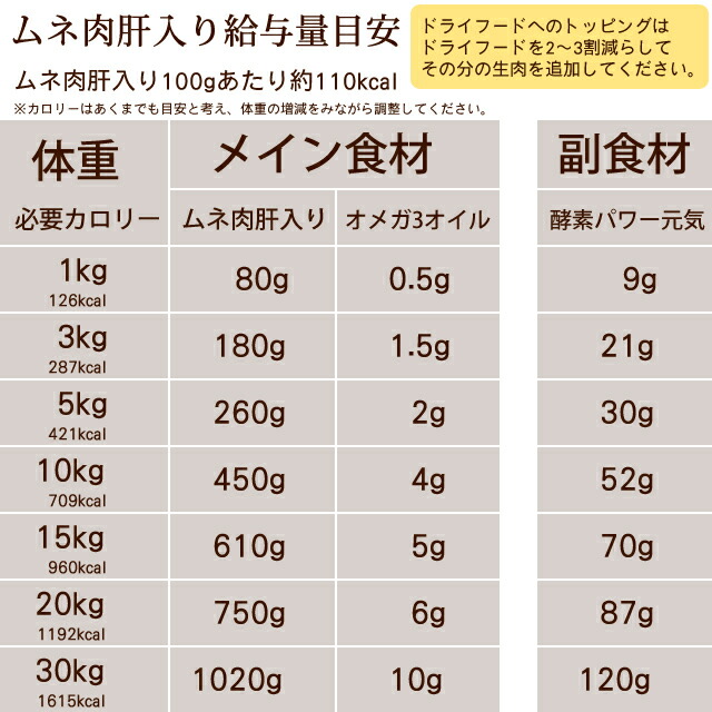犬猫 生肉 ドッグフード 腎臓の負担となるリンが0 1 ムネ肉肝入りミンチ 国産新鮮な鶏ミンチ ペットフード 犬用 5kg 500g 手作り食