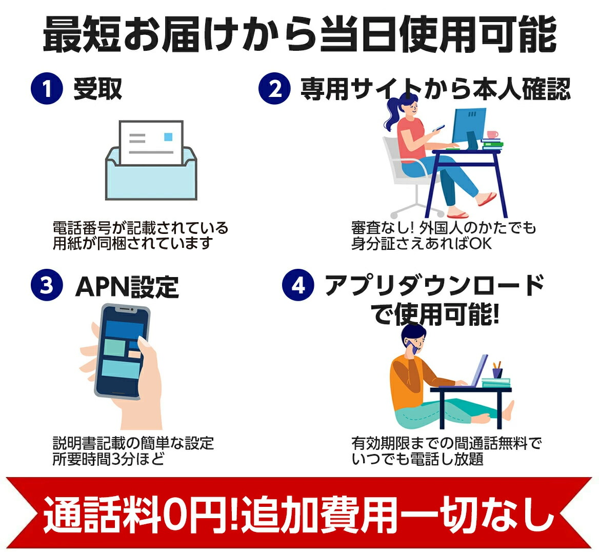 楽天市場 プリペイドsim 日本 Docomo 通話付き プリペイドsimカード Simカード プリペイド Sim Card gb かけ放題 マルチカットsim Microsim Nanosim ドコモ 携帯 携帯電話 Simフリールーター 電話 使い切り 使い捨て Fivestar楽天市場店