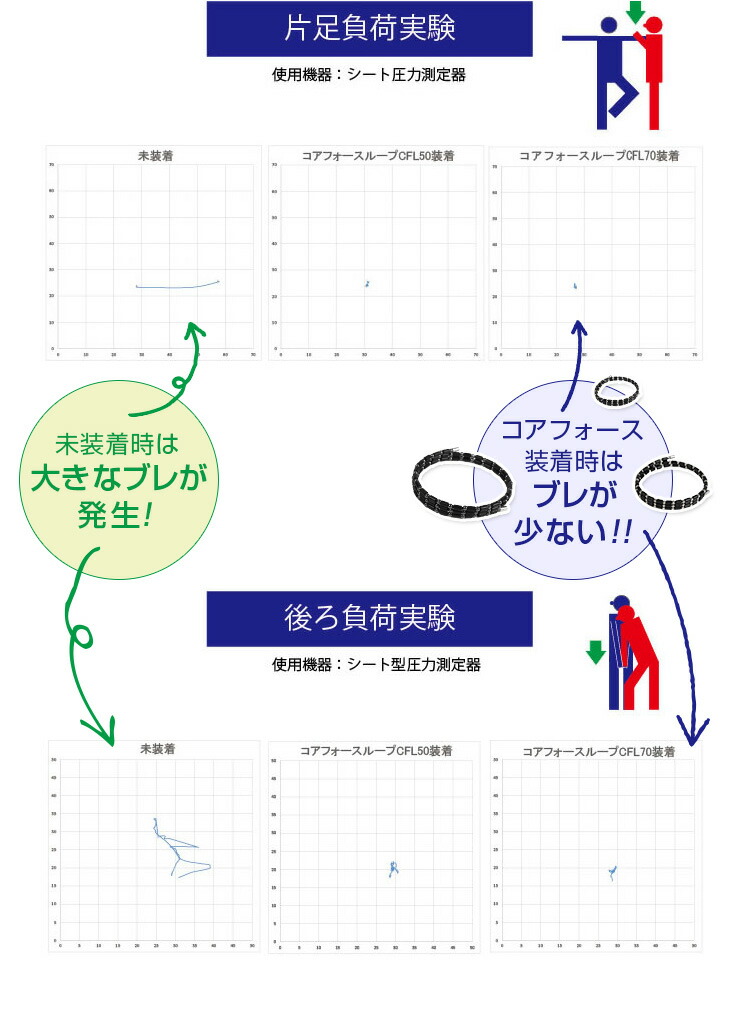 体幹 正規品 飛距離 バランス が1秒で身に付く スイング ゴルフ スイング 安定 飛距離 アップ Coreforce コアフォースループ ホワイトゴールドk10 全長50cm ネックレス ブレスレット アンクレット アクセサリ おしゃれ メンズ レディース Asiantyphooon店 送料無料