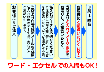 (100本セット単価198円)パイロット「スーパーグリップGキャップ式(油性ボールペン)」名入れ記念品PILOT