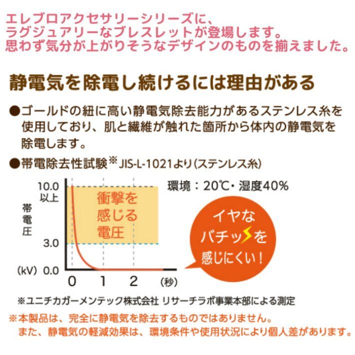 楽天市場 Eleblo バースデーチャームブレス 誕生石 幸運 静電気防止 ブレスレット レディース 静電気除去ブレスレット おしゃれ エレブロ 静電気除去グッズ 放電 かわいい メール便 送料無料 アソナダイレクト 楽天市場店