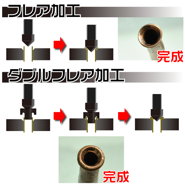 楽天市場 Ap パイプフレアリングツールキット 工具 Diy アストロプロダクツ アストロプロダクツ 楽天市場店