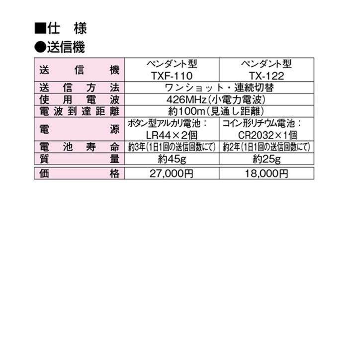 在庫あり】 竹中エンジニアリング 通報装置 ワイヤレス緊急呼び出し