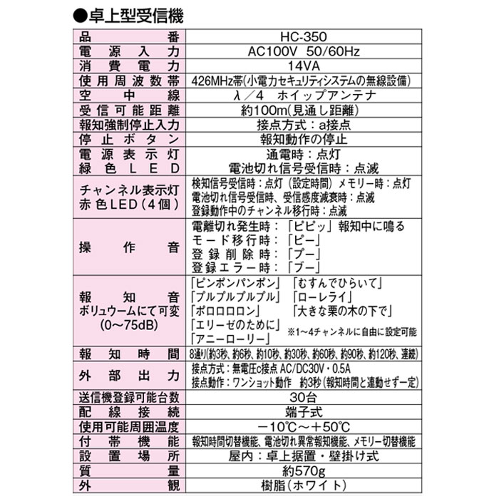 人気激安 緊急呼出セット 防水型送信機 携帯型受信機 ECS-1P KE 1