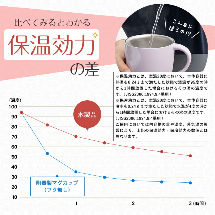 楽天市場 マグカップ 保温 フタ付 蓋付き フタ 保冷 保温マグカップ マグ ステンレス 真空断熱 アウトドア キャンプ おうちキャンプ アスベル Asvel 保温 マグカップ T240p 家庭日用品のアスベル楽天市場店