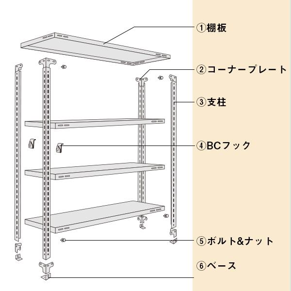 クーポンあり】スチールラック 幅180 奥行45 高さ210 5段 120kg/段 YS