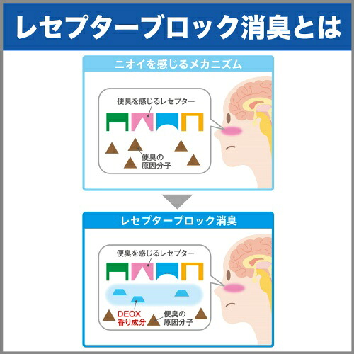 楽天市場 配送おまかせ エステー 消臭力 Deox デオックス トイレ用 つけかえ クリアグリーン 6ml 1個 日用品 生活雑貨の店 カットコ