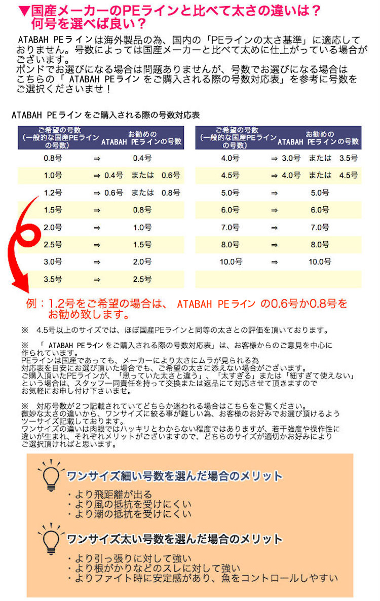 楽天市場 Peライン 強力ｐｅライン4編1000m 3号５色マーカータイプ 0 8号 8号 船釣り 釣り糸 磯釣り 海釣り 投げ釣り ルアー釣り エギング ジギング スロージギングに Peライン0 8号 1号 1 5号 2号 2 5号 3号 4号 5号 6号 7号 8号 Atabah