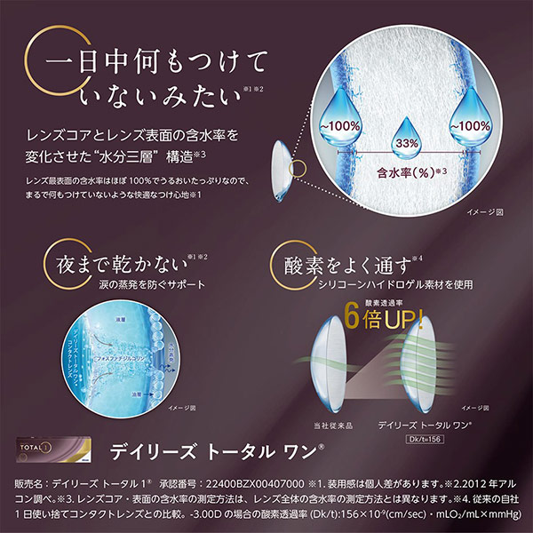 最安値 2箱 90枚入り デイリーズトータルワン 送料無料 1日使い捨て A便 Alcon 日本アルコン 90枚パック トータルワン デイリーズ Total1 Dailies コンタクトレンズ ワンデイ ワンデー 近視用 一日使い捨て 1day ソフトコンタクトレンズ Williamsav Com