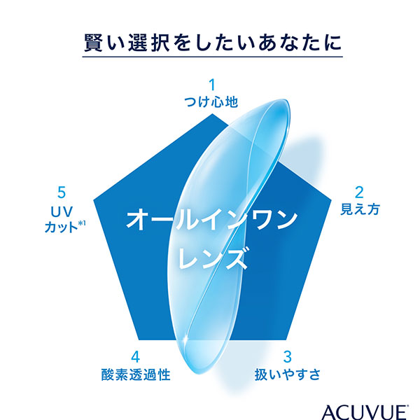 ワンデーアキュビューオアシス（片眼1ヶ月分）コンタクトレンズ1日使い捨て（30枚入)(ジョンソン&ジョンソンアキュビューオアシスシリコン)