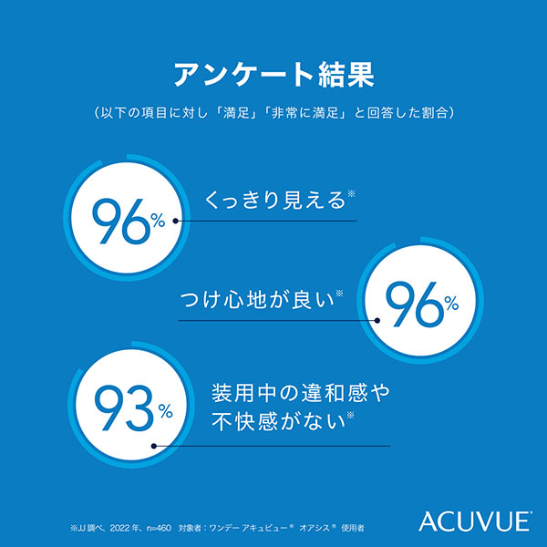 ワンデーアキュビューオアシス（片眼1ヶ月分）コンタクトレンズ1日使い捨て（30枚入)(ジョンソン&ジョンソンアキュビューオアシスシリコン)