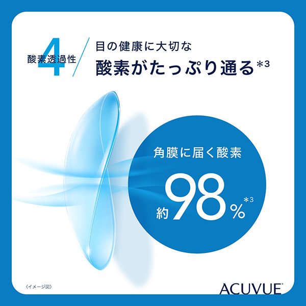 ワンデーアキュビューオアシス（片眼1ヶ月分）コンタクトレンズ1日使い捨て（30枚入)(ジョンソン&ジョンソンアキュビューオアシスシリコン)