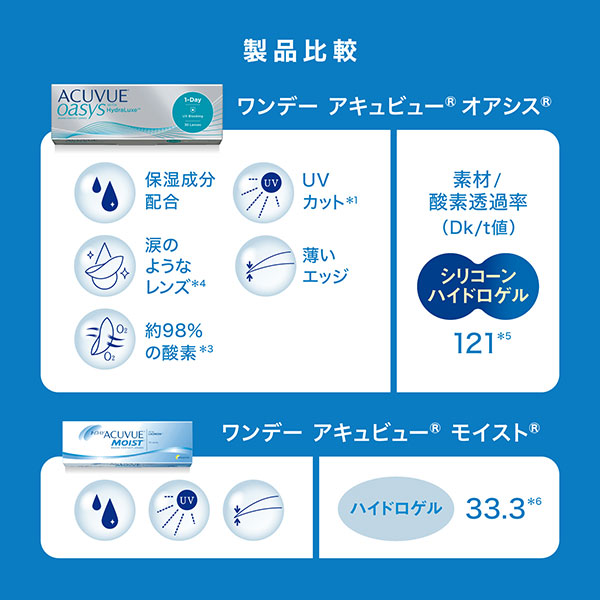 ワンデーアキュビューオアシス（片眼1ヶ月分）コンタクトレンズ1日使い捨て（30枚入)(ジョンソン&ジョンソンアキュビューオアシスシリコン)