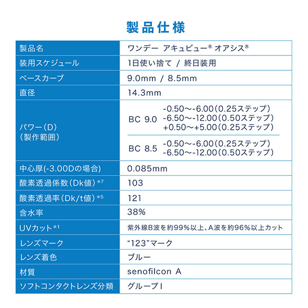 ワンデーアキュビューオアシス（片眼1ヶ月分）コンタクトレンズ1日使い捨て（30枚入)(ジョンソン&ジョンソンアキュビューオアシスシリコン)