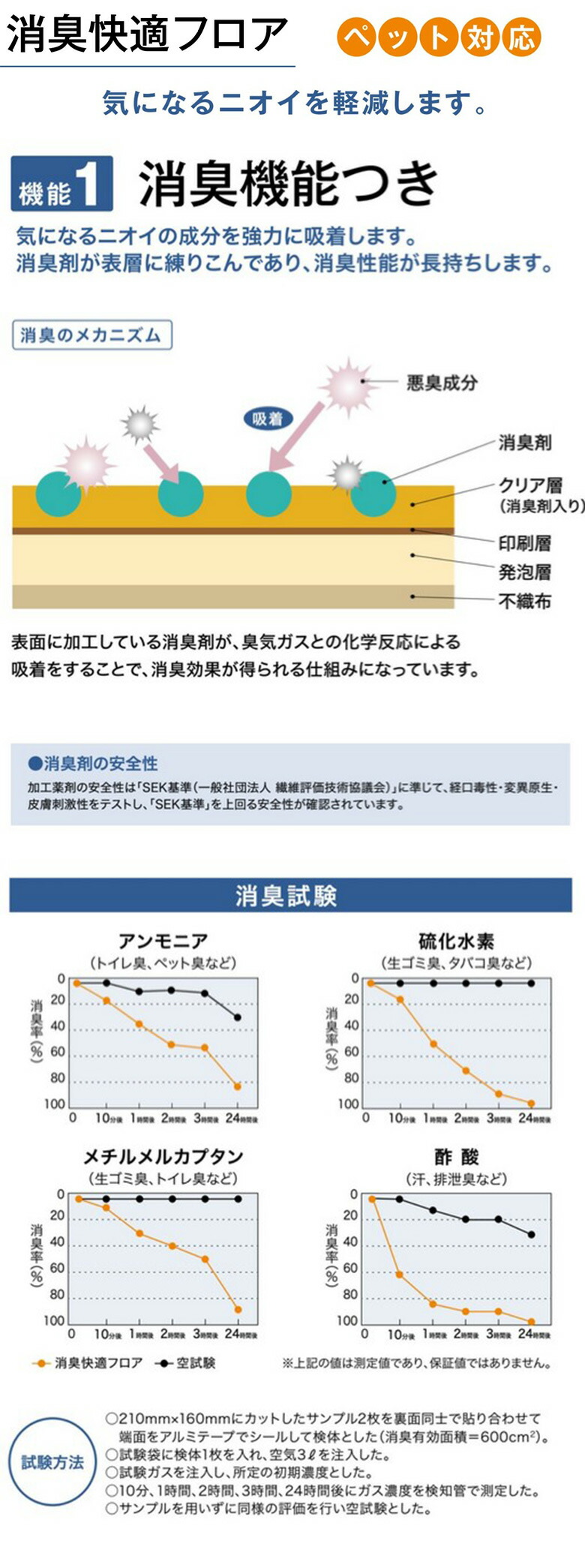 バウチャー版行中位 消臭気持ち良い立ち会い場座蒲団 250 180cm 消臭 抗菌 撥水 8色合 木目骨柄 石柄 トラヒックパターン柄 サンゲツ 介護 臥榻 リビング ベッドルーム Hw マットフロア 配置だけ 畳にも 異香 臭気対策 Cannes Encheres Com