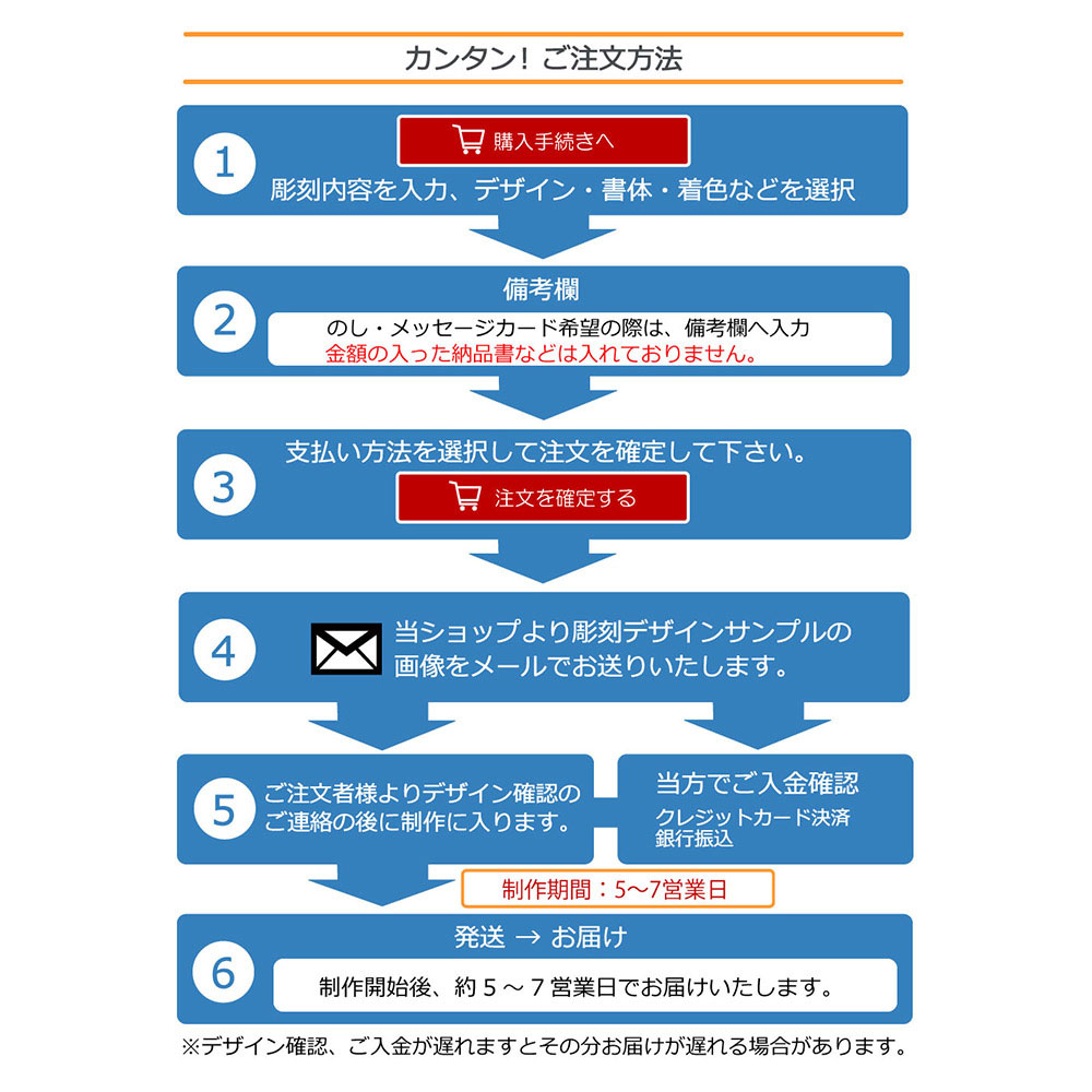 注文方法