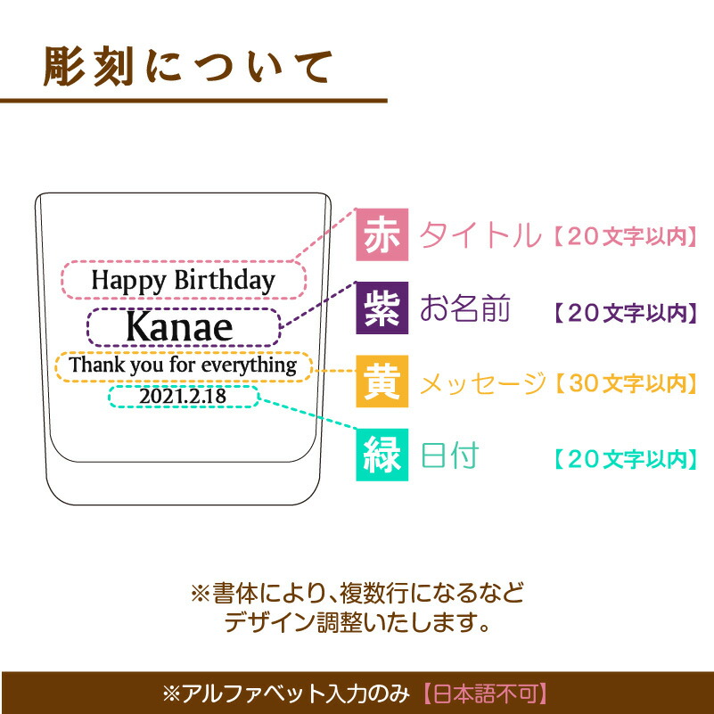 7月生まれ 名入れ プレゼント 誕生月 キャンドルホルダー 誕生花 ヘリクリサム ジェル キャンドル ホルダー プリザーブドフラワー 花言葉 Bayleafkitchen Co Uk