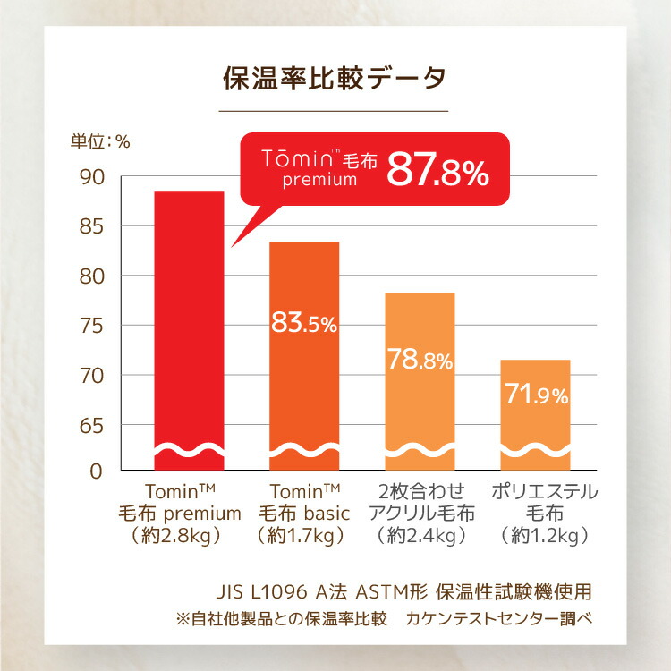 毛布ロマンス小杉シングル2枚合わせ毛布ハイボリューム極厚厚手マイヤー合わせ毛布あったか暖かい衿付きえり付き合わせ2枚合わせ二枚合わせ２枚合わせふわふわさらさら吸湿発熱ブランケット分厚い吸湿発熱