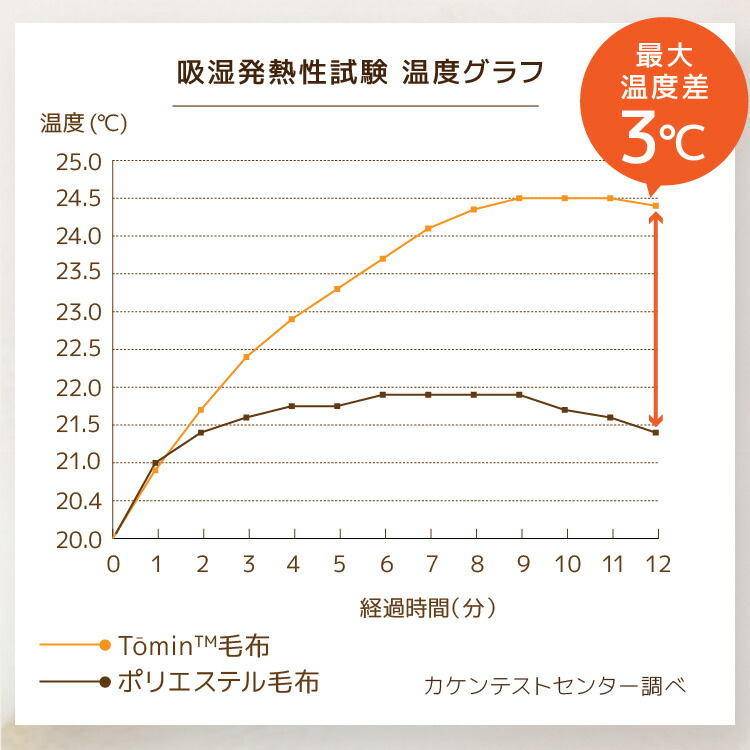 毛布ロマンス小杉シングル2枚合わせ毛布ハイボリューム極厚厚手マイヤー合わせ毛布あったか暖かい衿付きえり付き合わせ2枚合わせ二枚合わせ２枚合わせふわふわさらさら吸湿発熱ブランケット分厚い吸湿発熱