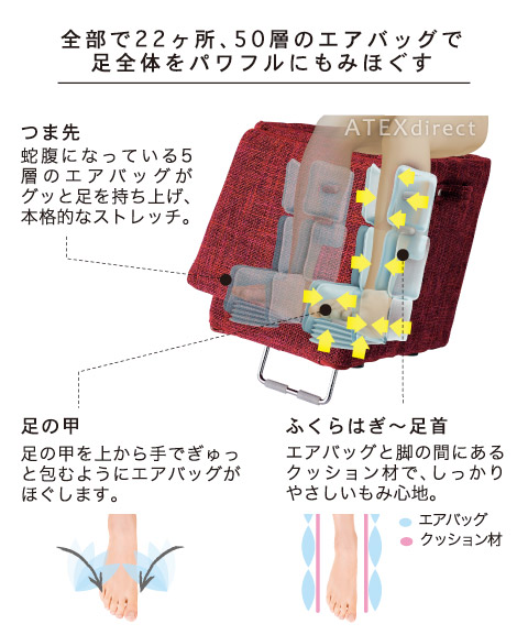 ルルド マッサージスツール Ax Hxl174nフットマッサージ器 アテックス ふくらはぎ マッサージ機 ルルド マッサージ機 足マッサージ器 マッサージ器 Atex 足裏マッサージ器ルルド 沖縄 離島追加請求あり