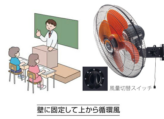衝撃特価 業務用扇風機 壁掛けタイプ 樹脂羽根壁掛工業扇 壁かけ式 扇風機 Ksf4514 H 在庫有 壁掛け式 樹脂羽根壁掛工業扇 壁かけ式 45cm羽根 壁掛け 大型扇風機 アテーネ ページ限定プレゼント 送料無料 代引料無料 広電 工業扇 壁掛 大型扇風機