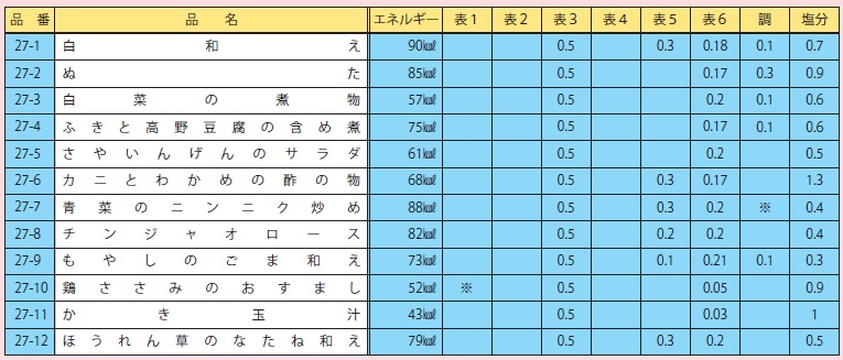 イワイサンプル 糖尿病フリーチョイス「副菜1」 煮物 （磁石なし） 24