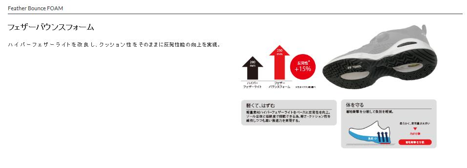 人気ショップが最安値挑戦 ヨネックス YONEX テニスシューズ オールコート用 レディース POWERCUSHION FUSIONREV 4  WOMEN AC パワークッションフュージョンレブ4ウィメンAC ネイビーサックス ローカットモデル SHTF4LAC 096 fucoa.cl