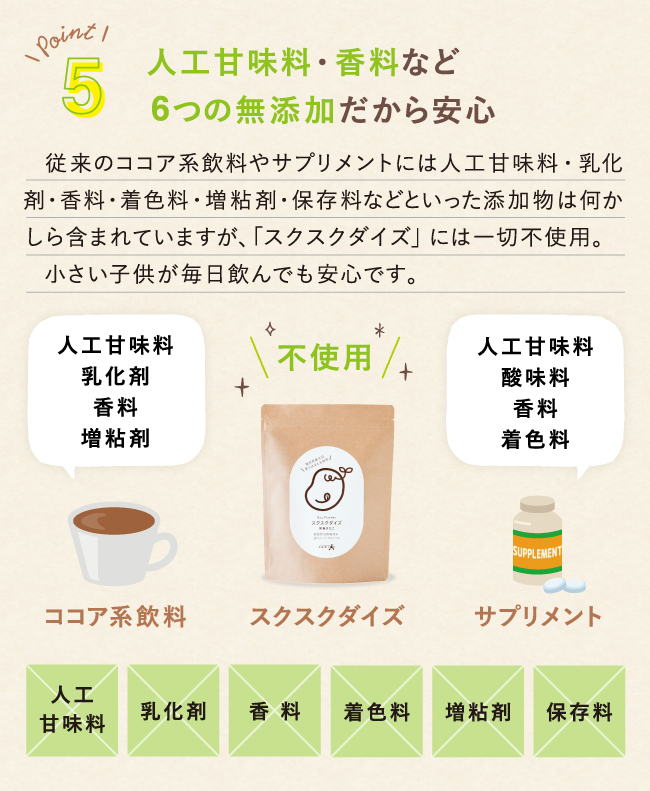 スクスクダイズ　6袋 楽天市場】＼ 無添加 国産大豆 ／ スクスクダイズ きなこ味 鉄分