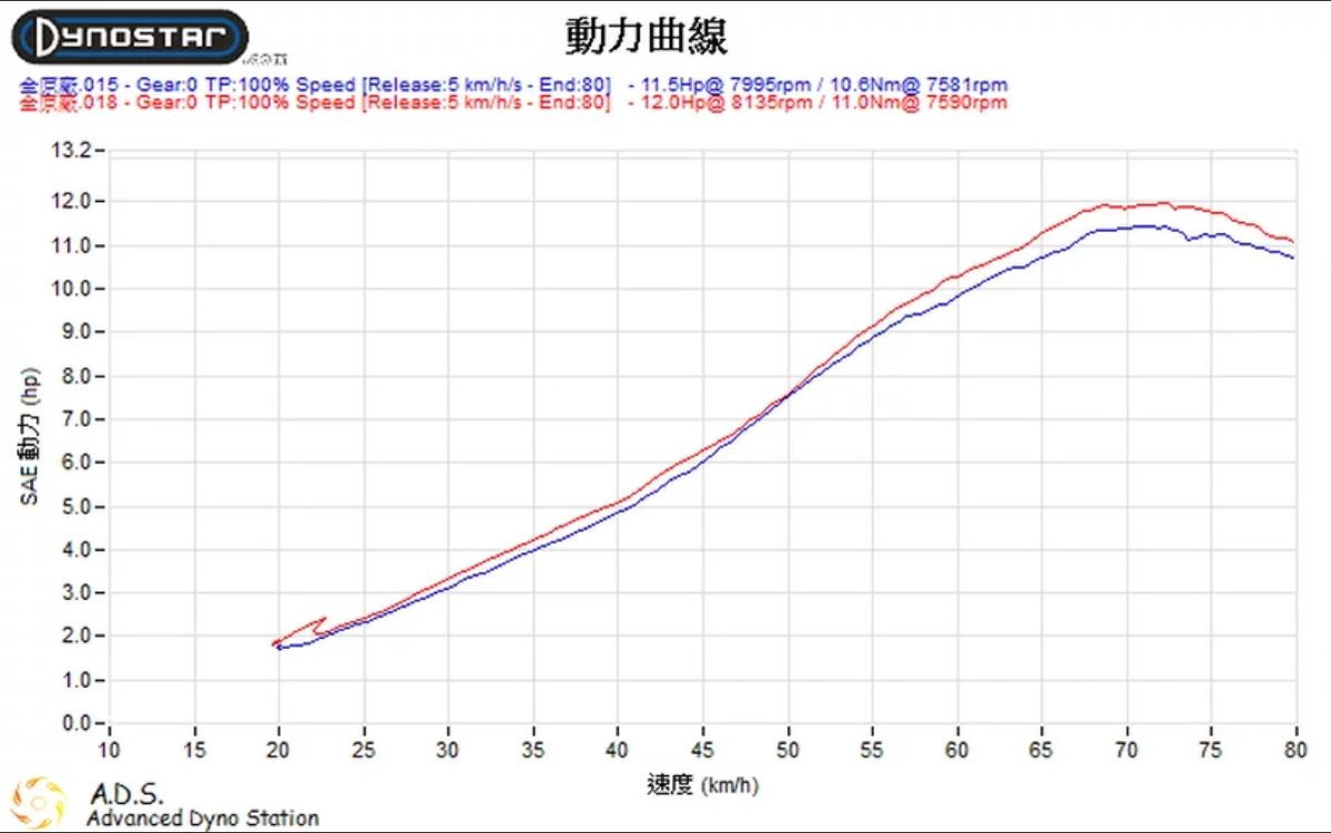 REALENERGY高効率R5強化レギュレーター40ACYGNUSXBW`S125