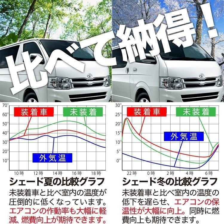 【NV100クリッパーDR17V系リオDR17W系】カーテンめちゃ売れ!プライバシーサンシェード【リア用】車内で仮眠、紫外線日除け盗難防止内装ドレスアップやカスタムパーツにカーフィルム車中泊純正燃費向上