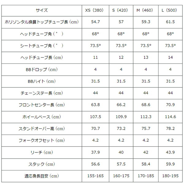 市場 2022 マウンテンバイク AGGRESSOR アグレッサー EXPERT GT エキスパート 27.5