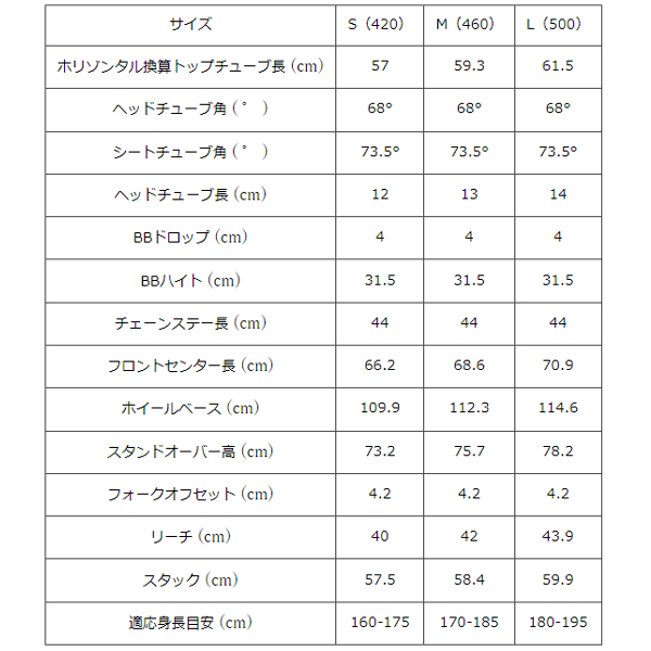 無料サンプルOK 2022 GT マウンテンバイク AGGRESSOR SPORT RIGID 27.5 アグレッサー スポーツリジッド ブラック  MTB 自転車 送料無料 whitesforracialequity.org