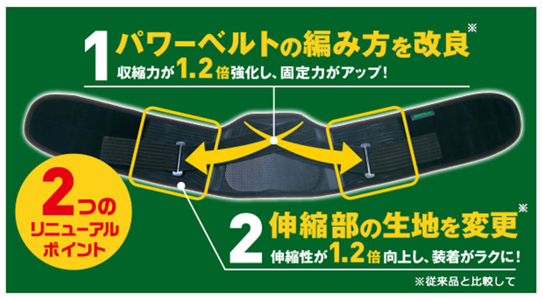 柔らかい 興和 バンテリンサポーター 腰しっかり加圧タイプ大きめサイズ ブラック 入数 1箱 1個 取り寄せ商品のため納期確認後に発送 数量は多 Southerncollegeofhealthsciences Com