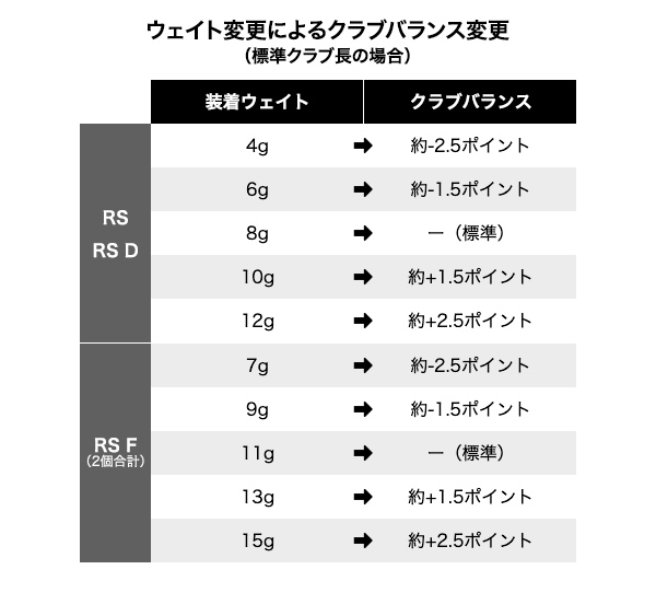 プロギア ゴルフ RS JUST RS-F ツアーAD PRGR F ジャスト PRGR