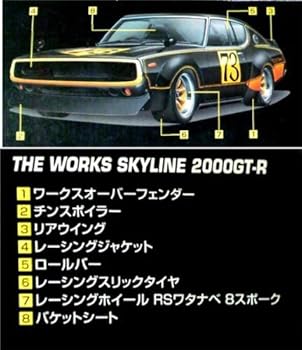 【中古】1/24 ザ・ワークスシリーズ　７　ストリート　レーサー　ケンメリ２０００ＧＴ－Ｒ　スカイライン２０００ＧＴ－Ｒ　絶版