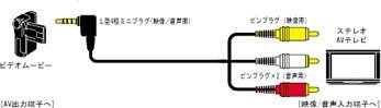 【中古】ビクター ピンコード VXML20G