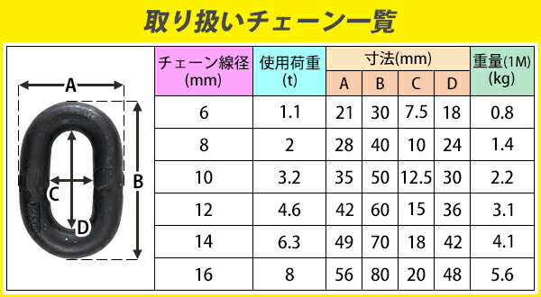 当店だけの限定モデル 送料無料 チェーン 線径約16mm 使用荷重約8t 約8000kg 約2m G80 エコノミーモデル 鎖 くさり 吊り具  チェーンスリング スリングチェーン リンクチェーン チェイン 金具 クレーン ホイスト 玉掛け 吊り上げ 運搬 建築 土木 鉄工 運輸 造船 ...