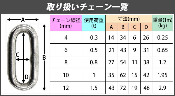 ステンレスチェーンチェーン線径約4mm使用荷重約300kg約3mSUS304JIS規格ステンレス製鎖くさり吊り具チェーンスリングスリングチェーンリンクチェーンチェイン金具クレーンホイスト玉掛け吊り上げ建築工場水まわりsuschain4mm3m