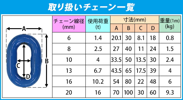 人気沸騰ブラドン □KANA 60F SUS チエン 160L 3M KANA60FSUST 4219575