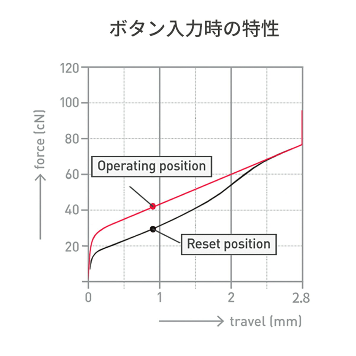 大注目】 Qanba Gravity クァンバ グラビティ KS メカニカルスイッチ