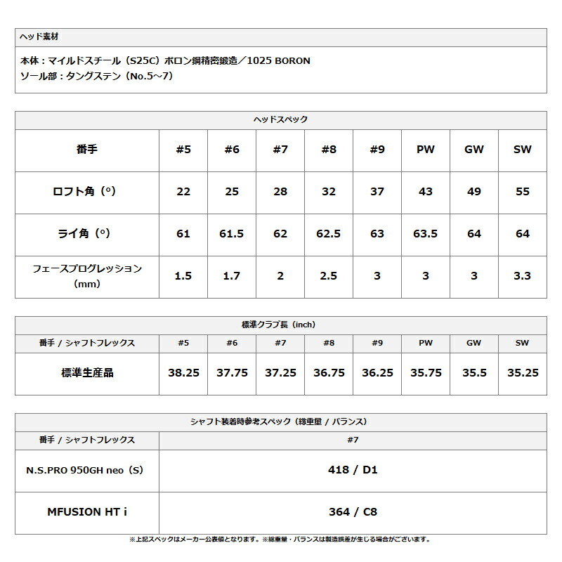 [Pre-order] [Authentic] [Coupon Eligible] Right-handed Mizuno JPXS40 Forged Single Iron with NS Pro 950GH Neo Steel Shaft Mizuno JPXS-40FGN.S.PRO MODUS3 TOUR1055KJKB588 Released March 2026
